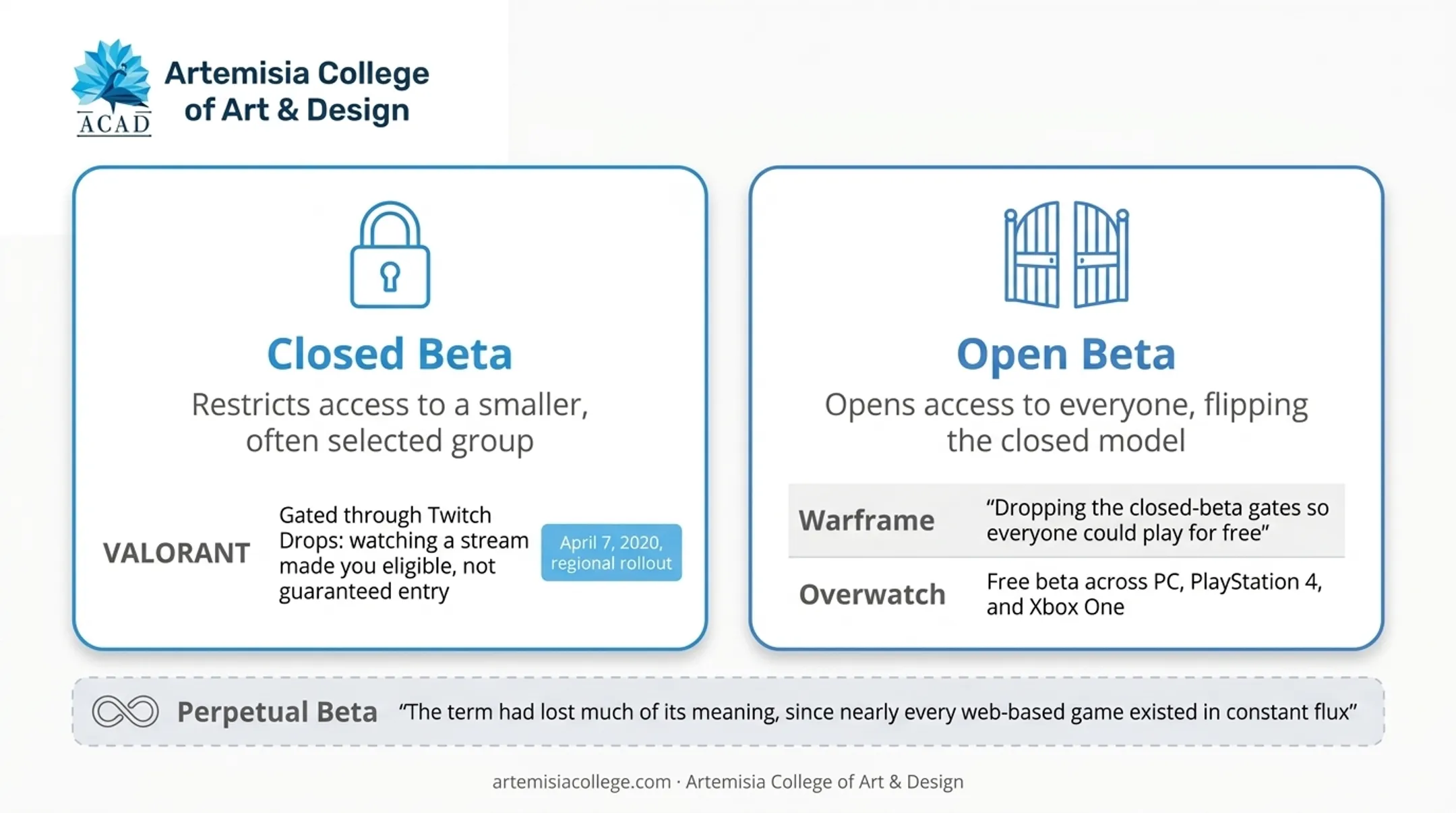 Closed beta versus open beta versus perpetual beta comparison chart