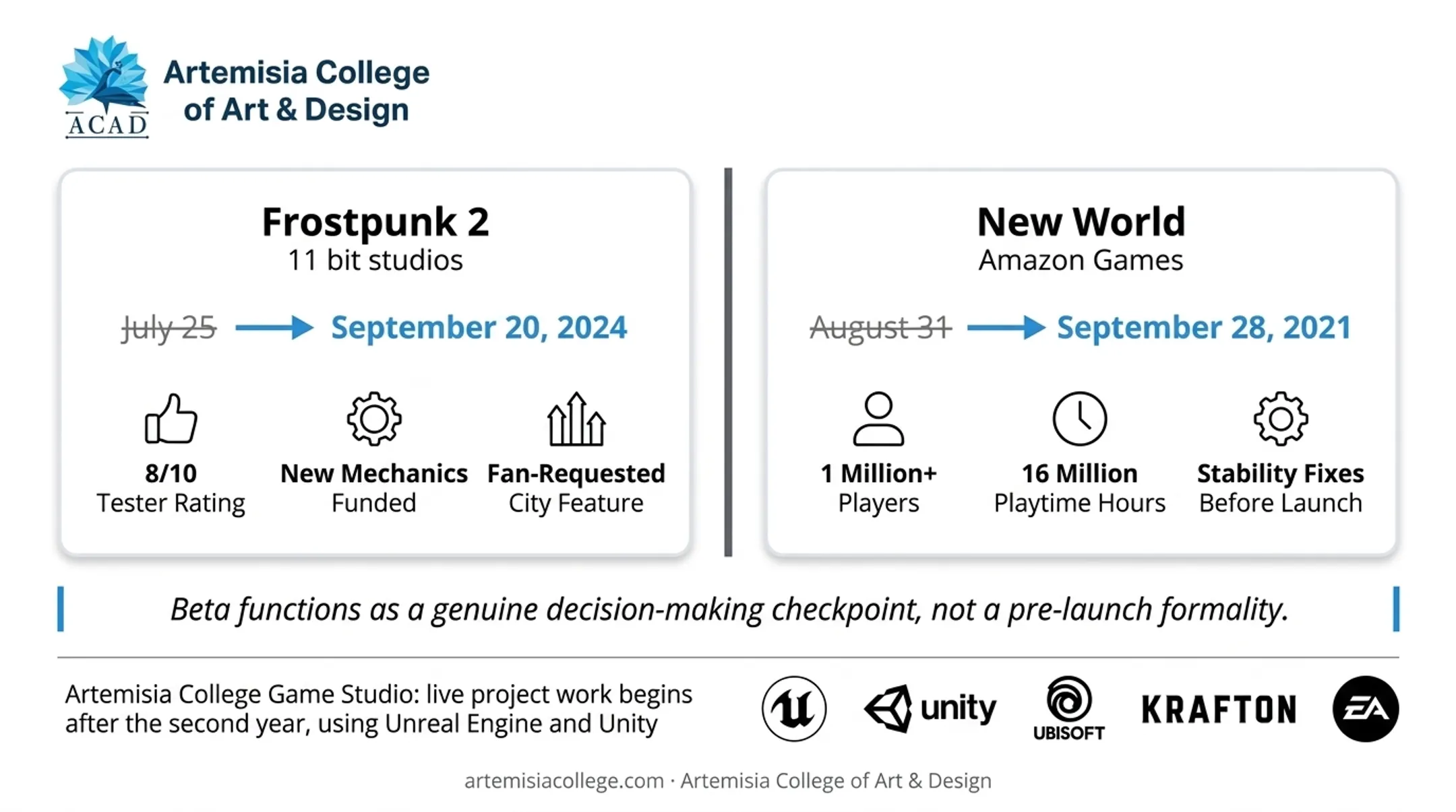 Frostpunk 2 and New World beta feedback delaying launch dates