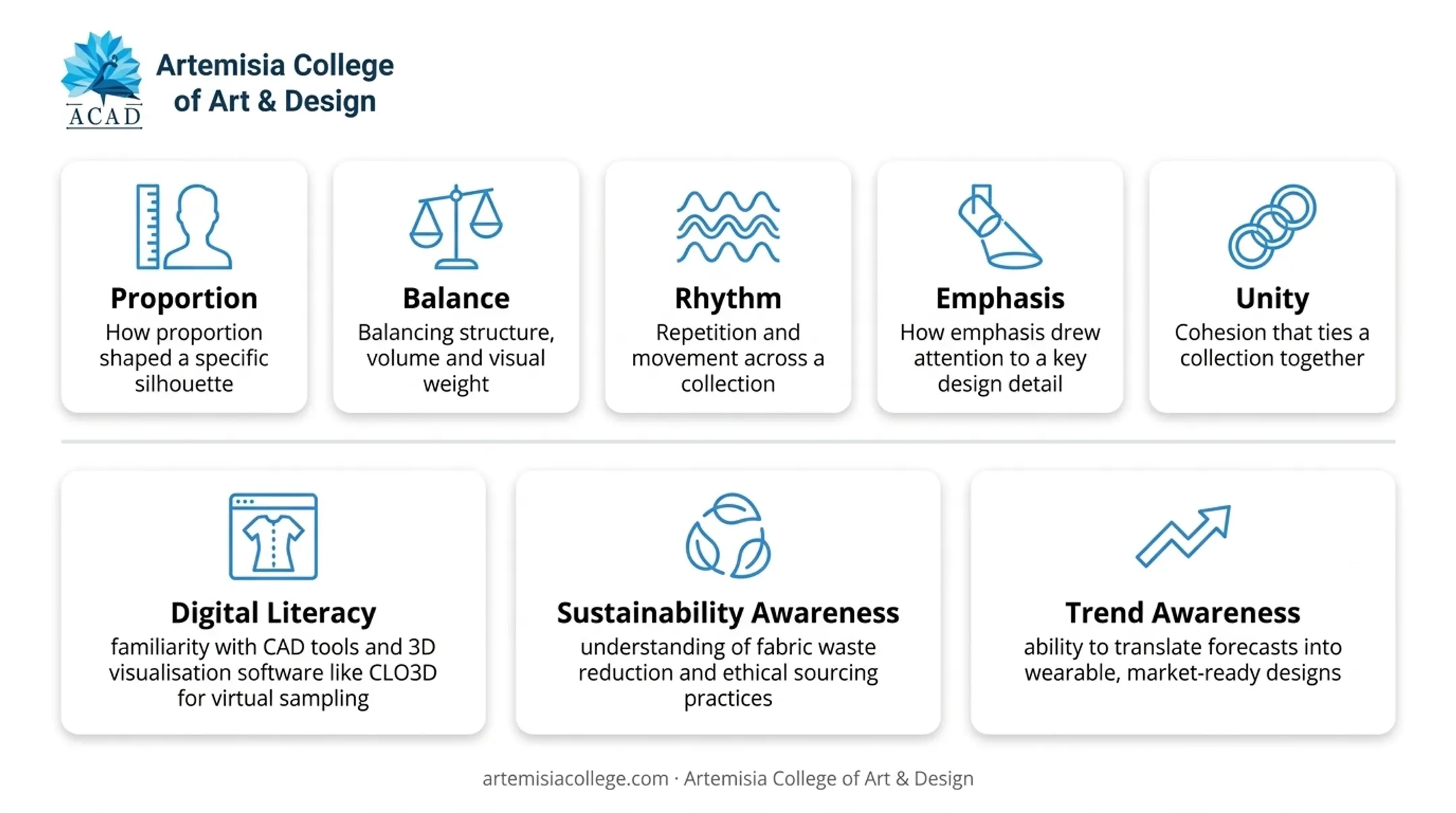 Three key skills recruiters expect: digital tools sustainability and trend awareness