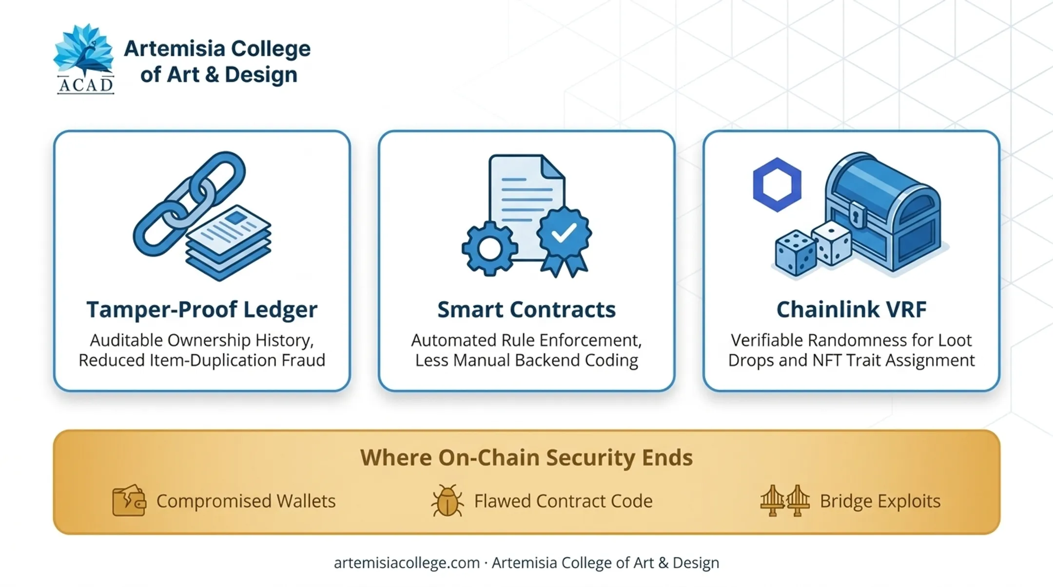 Three pillars of blockchain game development funding ownership and security