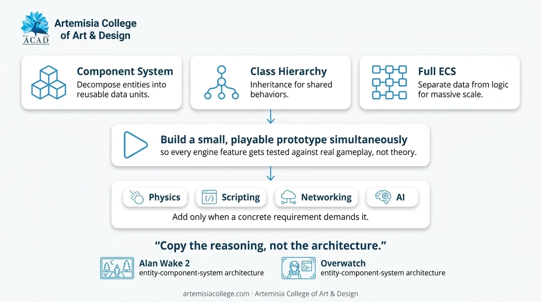 4-step process to build a custom game engine from scratch