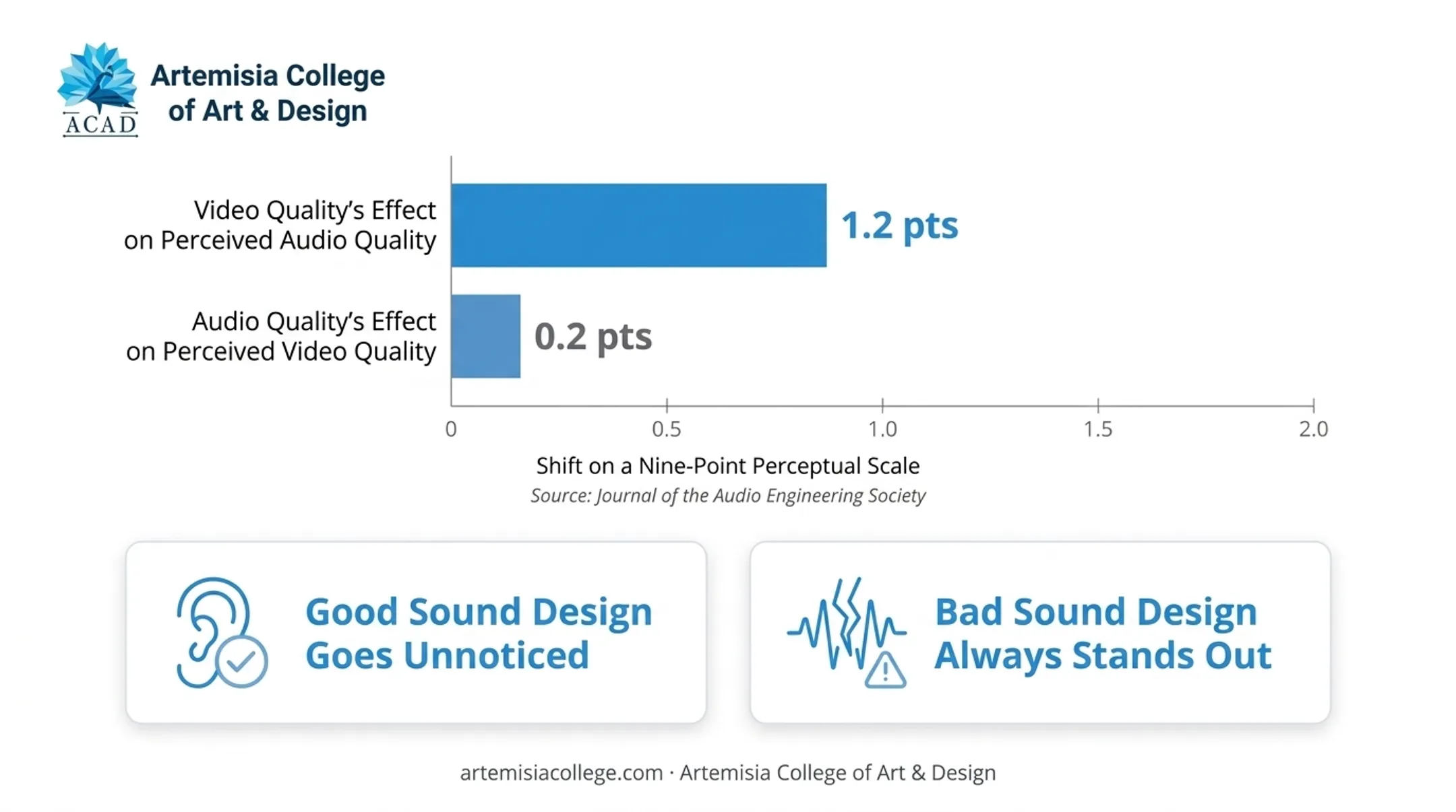 Four key factors determining animated film quality timing pacing consistency sound