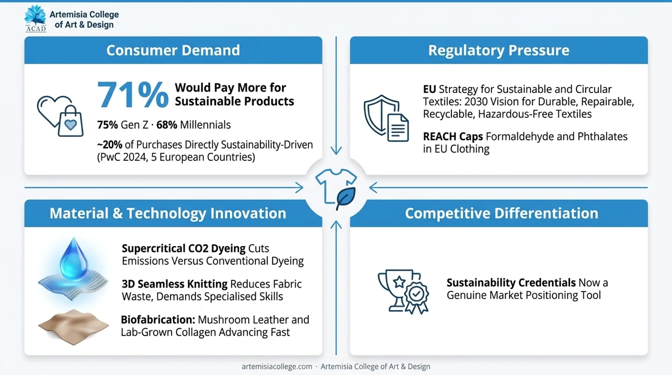 Three technology innovations reducing environmental impact in fashion production
