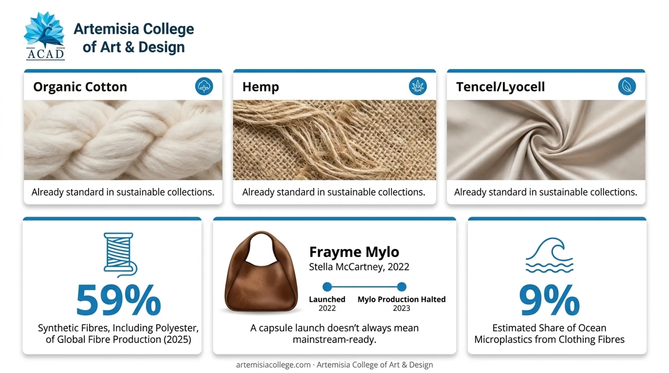 Comparison of sustainable versus synthetic fashion materials environmental impact