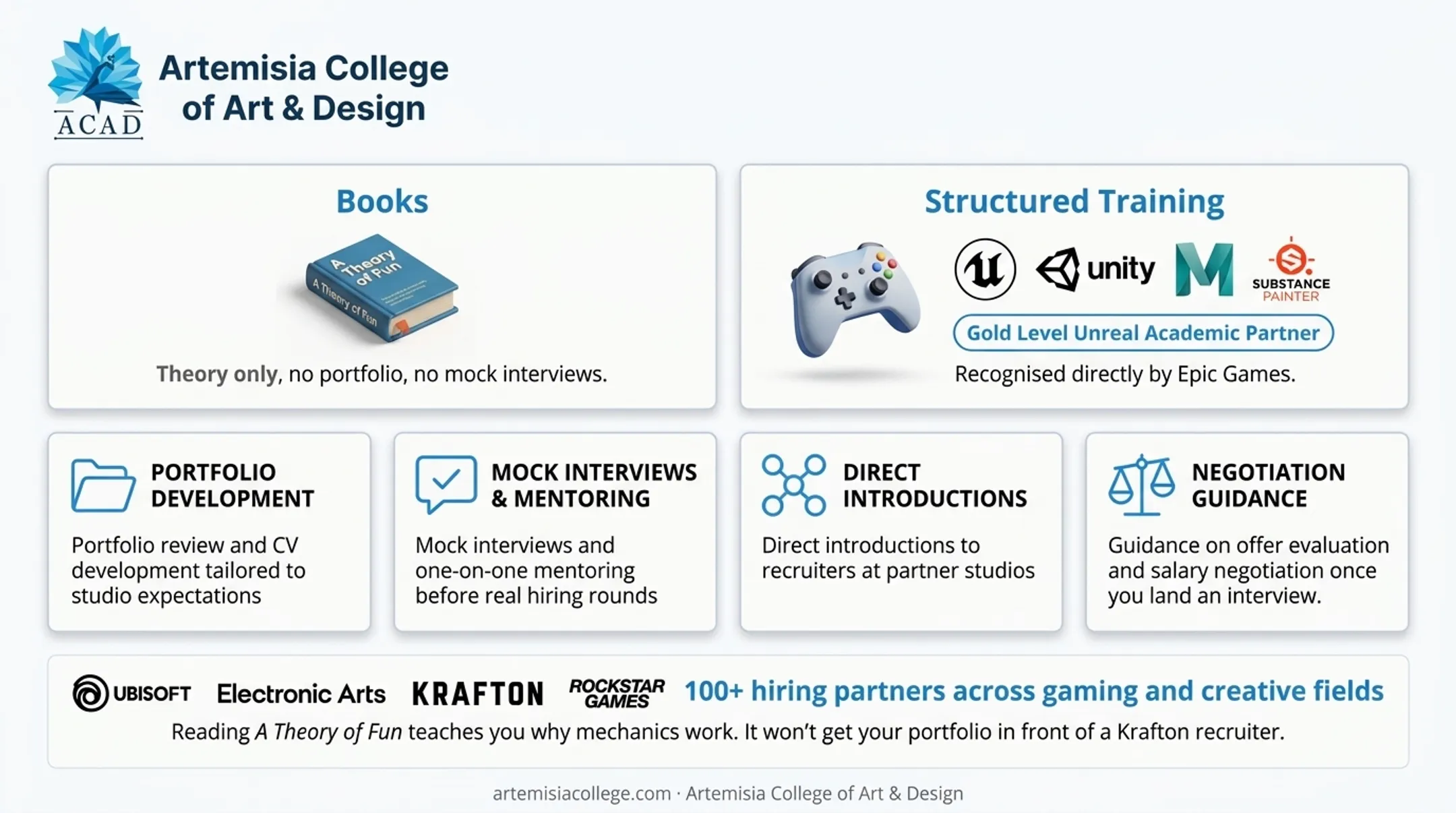 Artemisia College Game Design students training in physical game studio