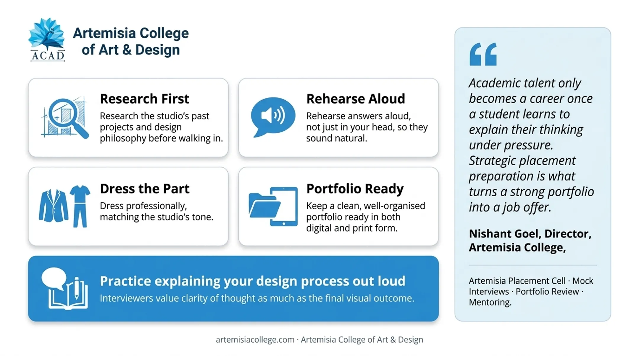 Artemisia College placement cell mentoring interior design students