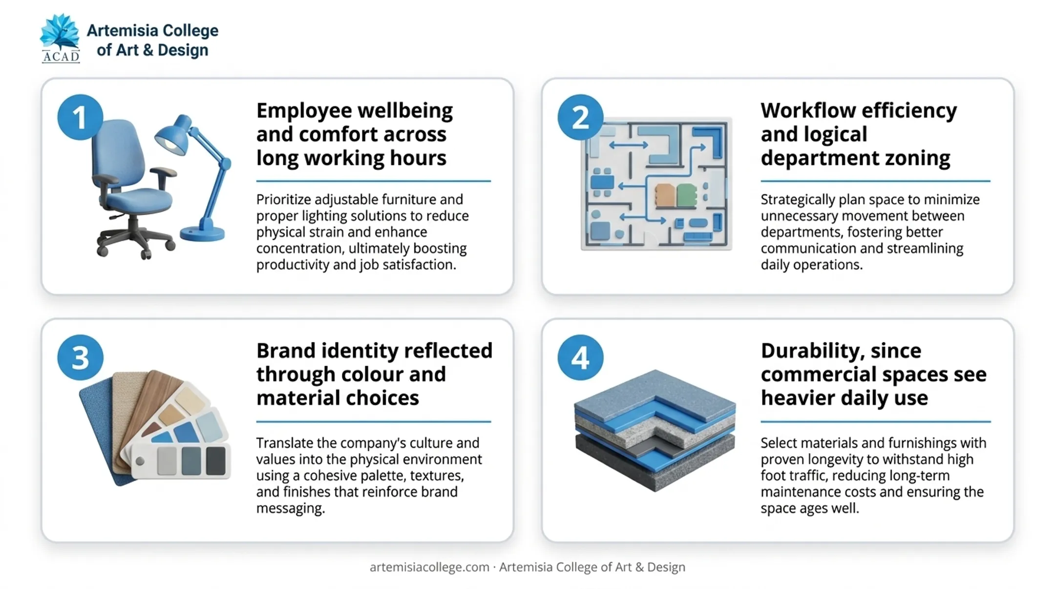 Four key priorities for commercial office interior design projects