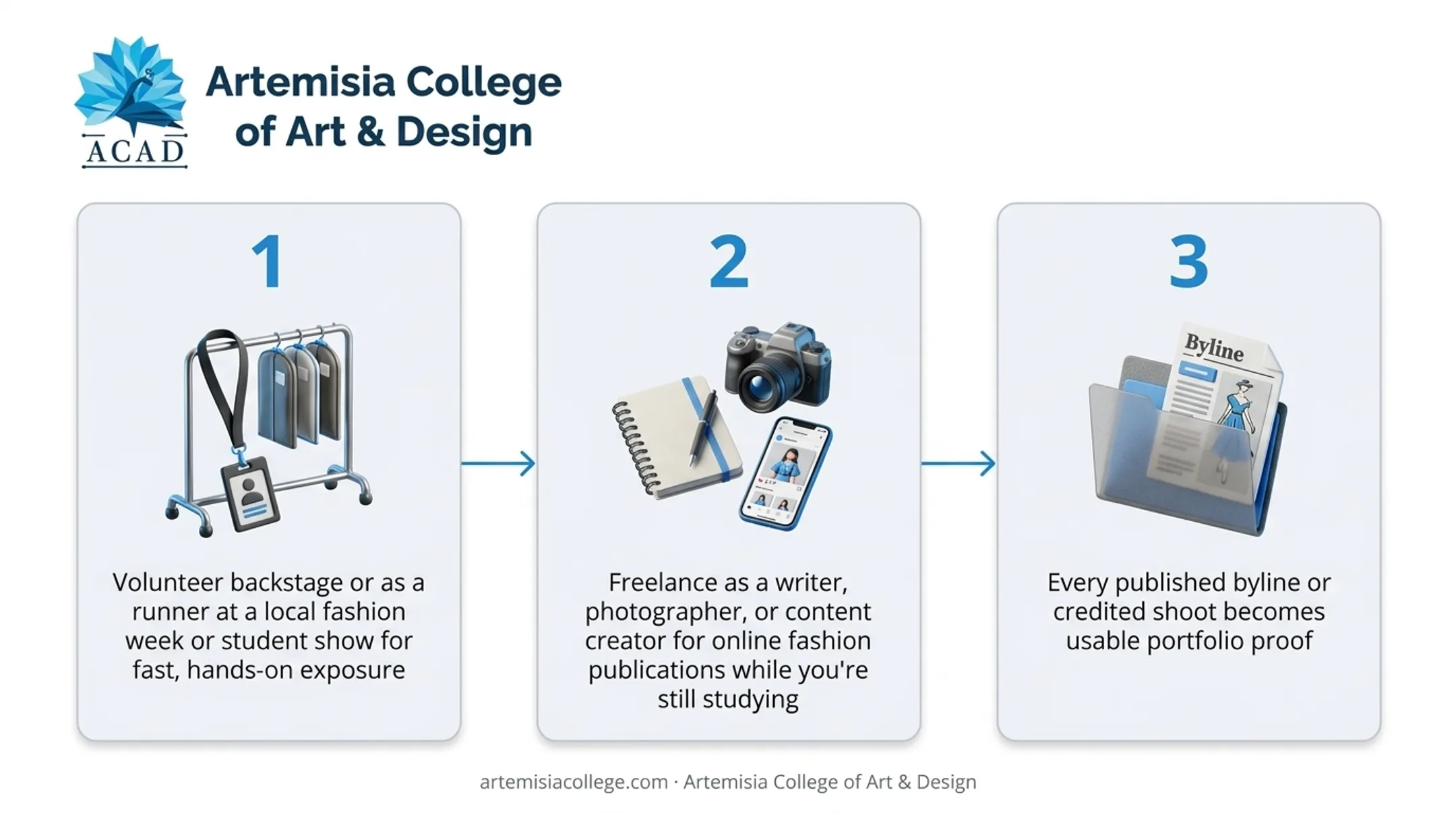 Three entry-level paths into fashion through volunteering freelancing and credits