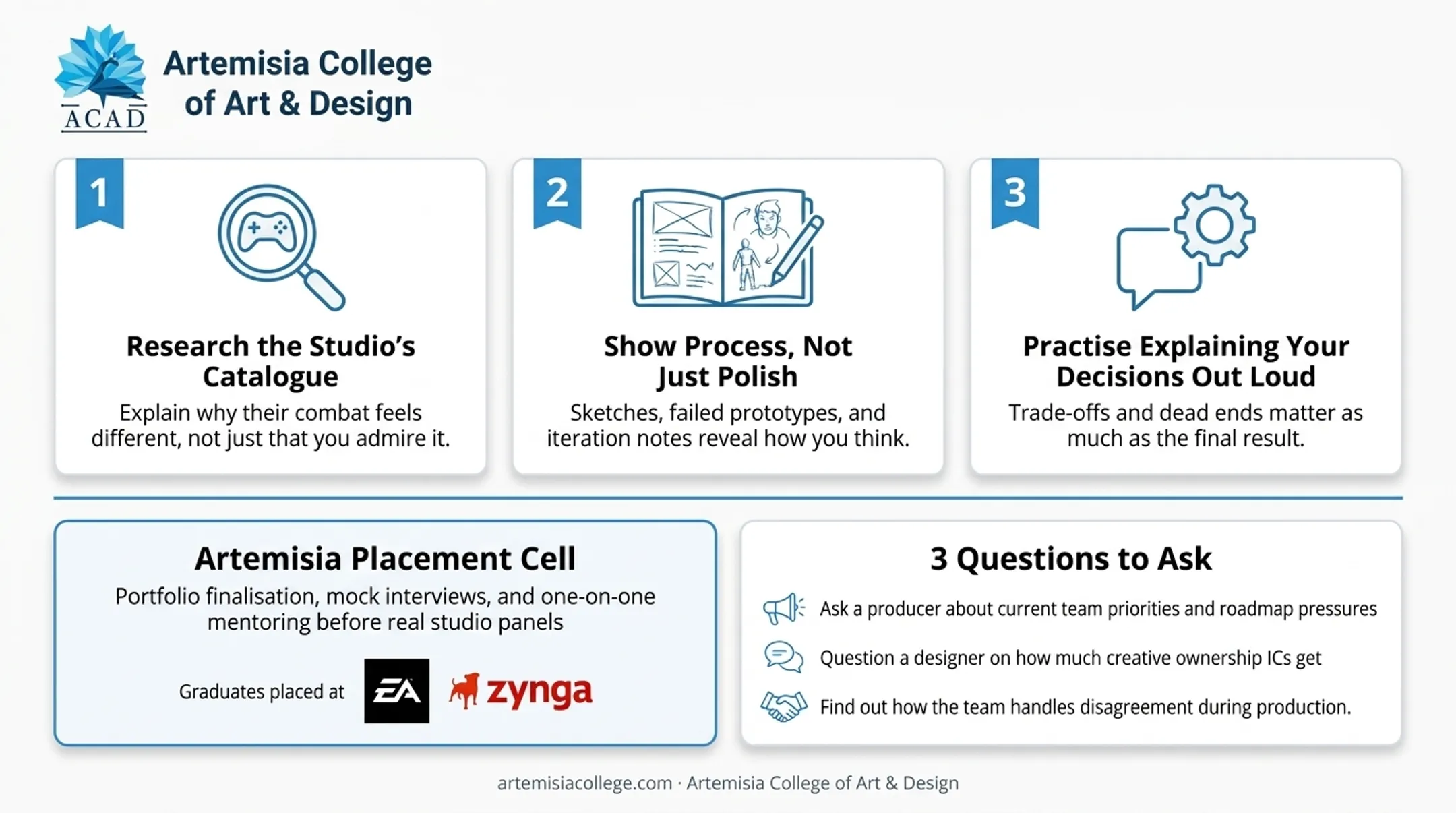 Game design students receiving mock interview coaching at college placement cell