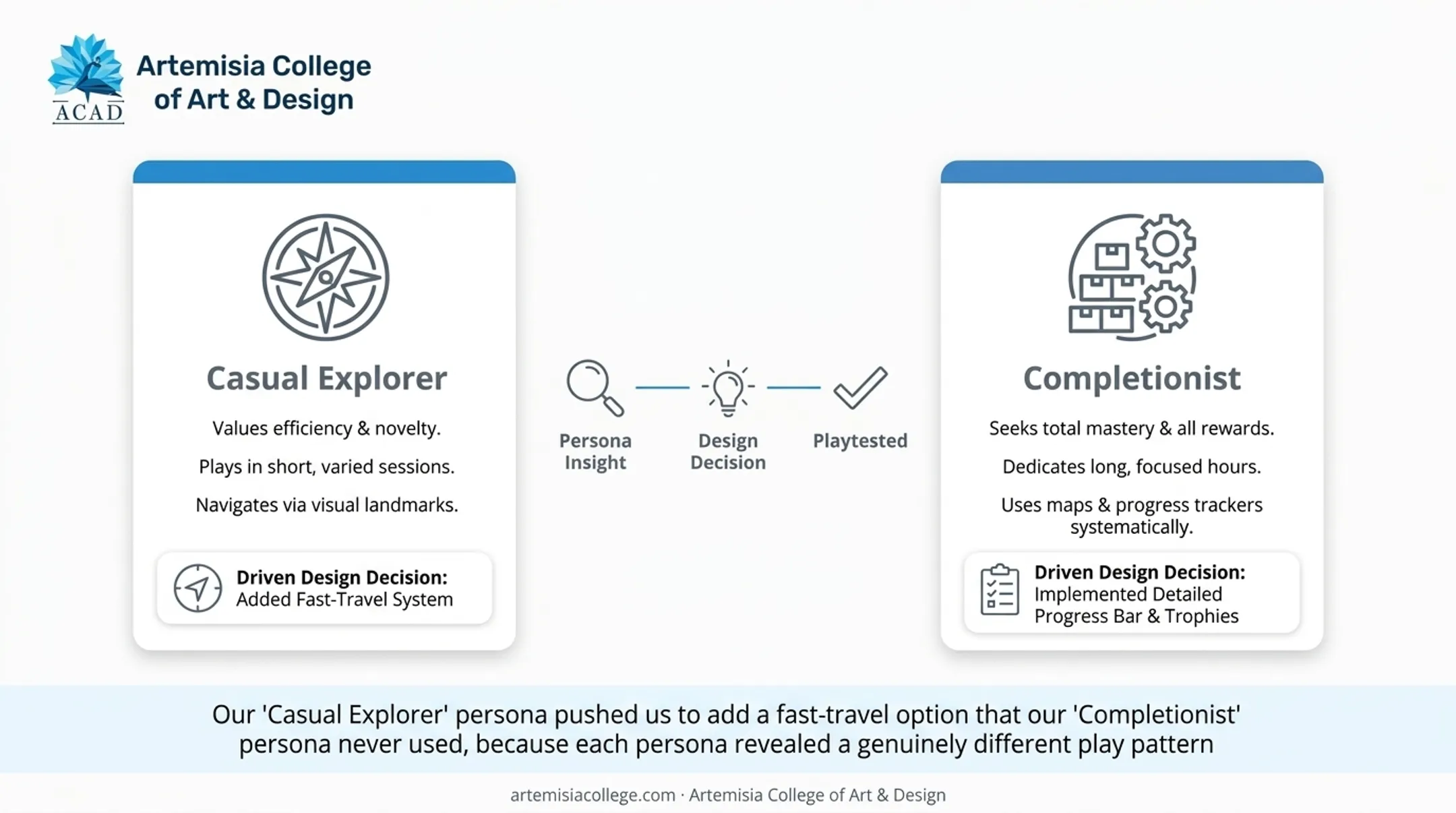 Casual Explorer versus Completionist player persona design comparison chart