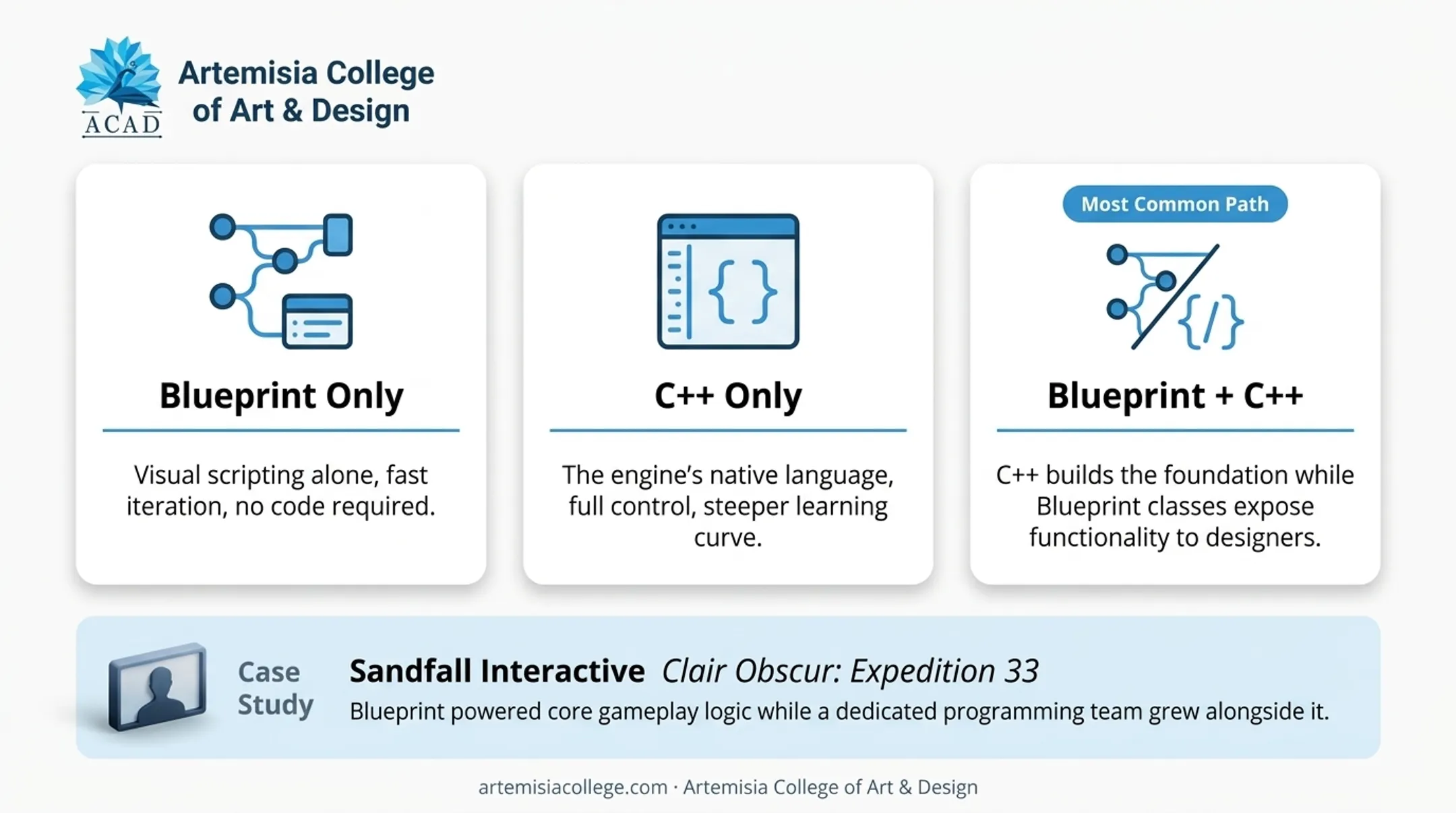 Blueprints versus C++ scripting comparison for Unreal Engine projects