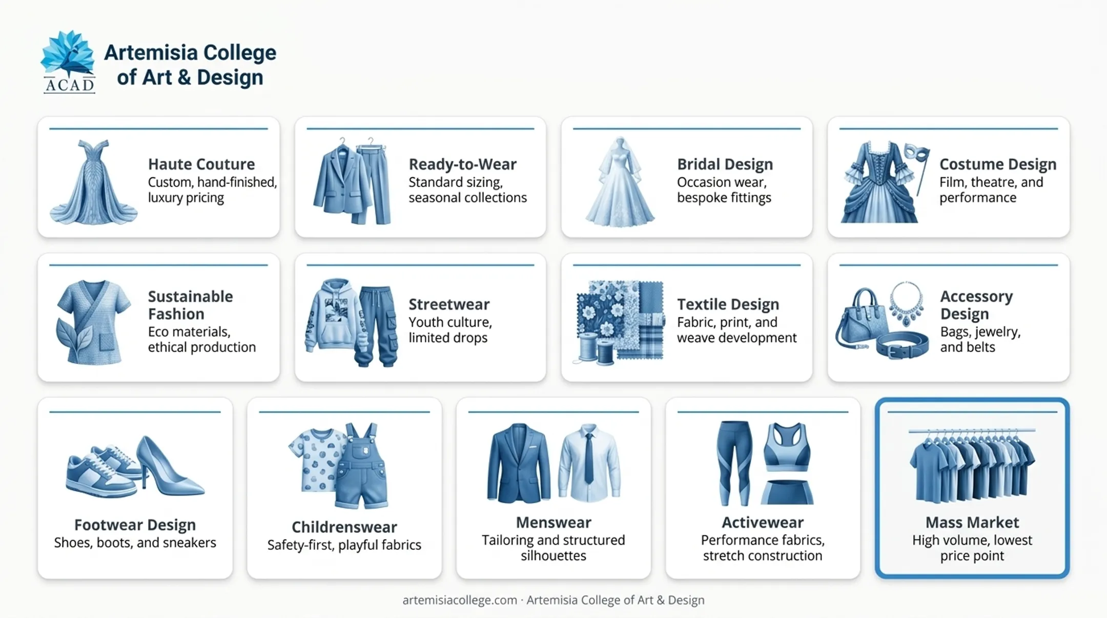 13 fashion design categories overview infographic from couture to digital