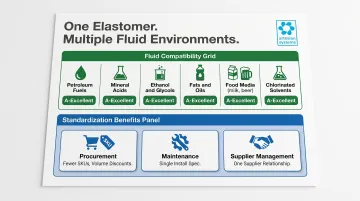 FKM broad fluid compatibility spanning fuels acids food media enabling facility-wide standardization benefits