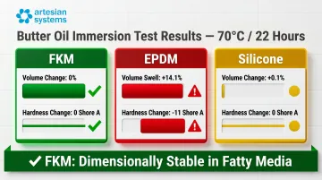 FKM versus EPDM versus silicone butter oil immersion test results comparison chart