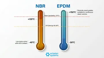 NBR versus EPDM gasket temperature range comparison side-by-side infographic