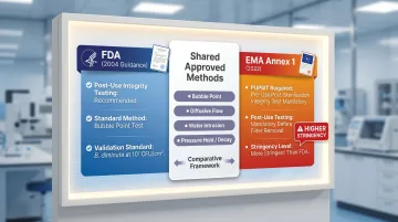 FDA versus EMA inline filter integrity testing requirements side-by-side regulatory comparison