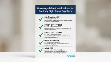 Five key sanitary sight glass supplier certifications checklist infographic