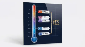 Viton FKM grade glass transition temperature Tg comparison across five elastomer grades