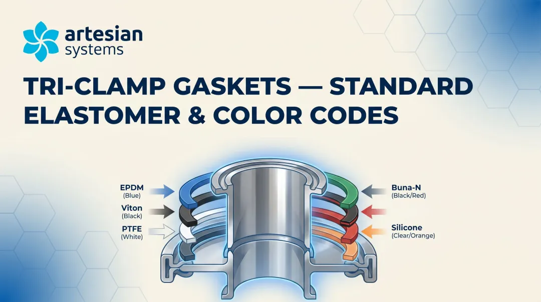 Tri-Clamp Gaskets — Standard Elastomer & Color Codes