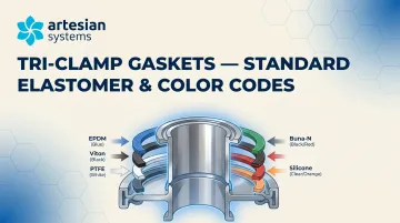 Tri-Clamp Gaskets — Standard Elastomer &amp; Color Codes