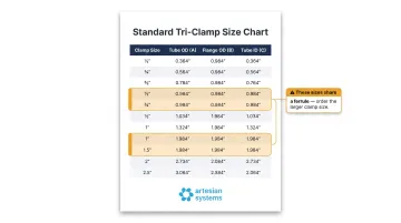 Tri-clamp size chart showing tube OD flange OD and tube ID dimensions
