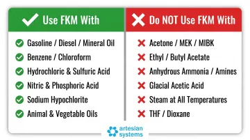 FKM chemical compatibility quick reference chart approved versus incompatible chemicals