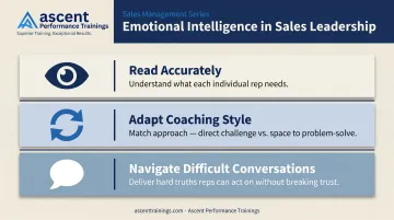 Three components of emotional intelligence for sales managers coaching and leadership