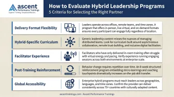 Five criteria for evaluating hybrid leadership training programs comparison framework