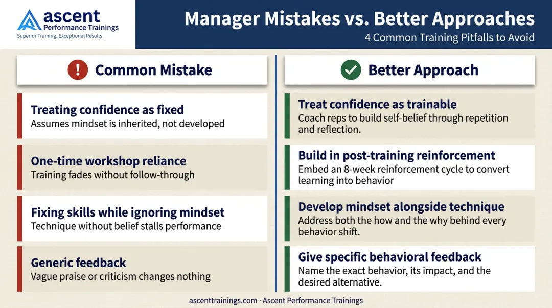 Four common sales manager confidence-building mistakes and correct approaches comparison