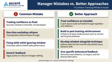 Four common sales manager confidence-building mistakes and correct approaches comparison