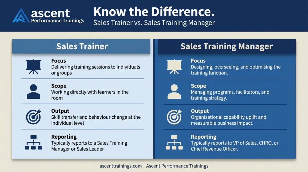Sales trainer versus sales training manager role comparison infographic