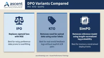DPO variant comparison chart IPO KTO SimPO key fixes and use cases