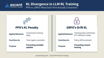 PPO versus GRPO KL divergence terms comparison showing purpose and application differences
