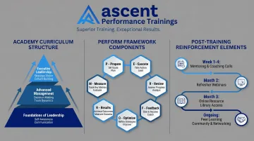 Ascent Leadership Academy program overview showing training modules and coaching structure