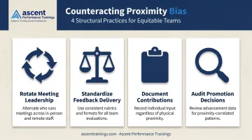 Four structural practices to counteract proximity bias in hybrid teams