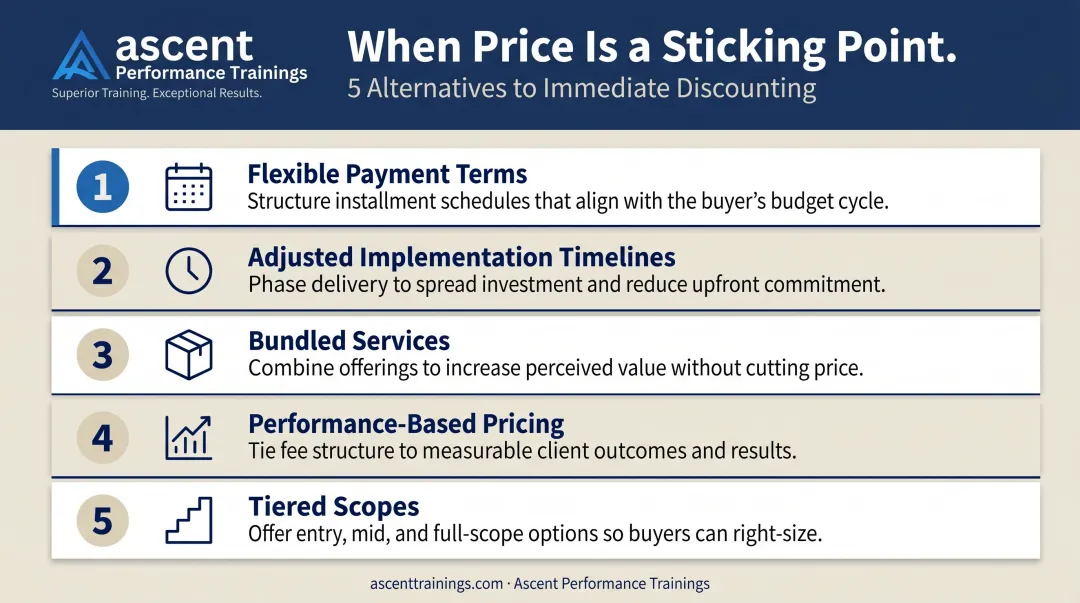 Five creative alternatives to price discounting in B2B sales negotiations