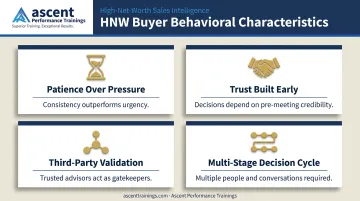 Four key behavioral traits driving HNW client decision-making process infographic