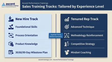 New hire versus tenured sales rep training tracks side-by-side comparison infographic