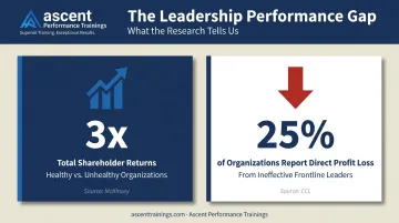 Leadership quality impact on financial performance and decision quality statistics infographic