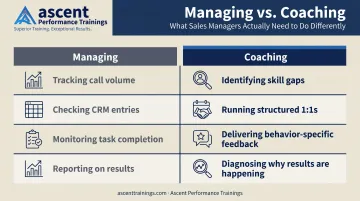 Sales managing versus coaching comparison table with four key contrasting behaviors