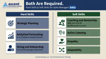 Sales manager hard skills versus soft skills comparison breakdown infographic