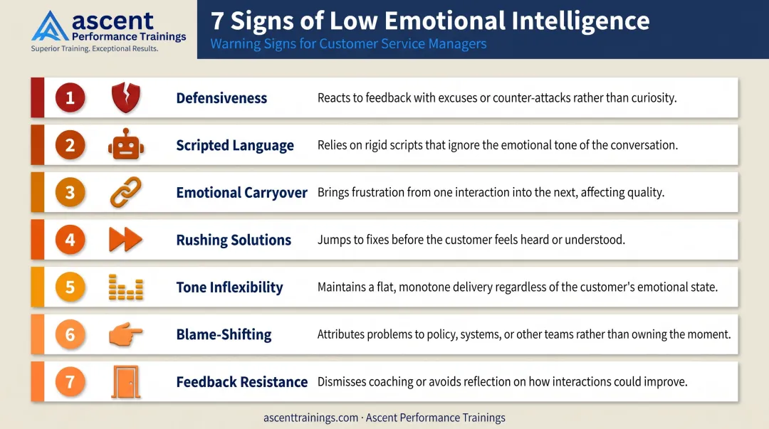 7 warning signs of low emotional intelligence in customer service teams infographic