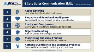 Six core sales communication skills hierarchy from listening to executive presence