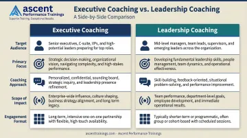 Executive coaching versus leadership coaching five-dimension side-by-side comparison chart