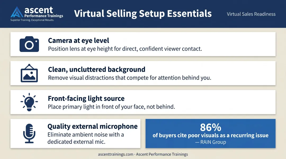 Virtual selling professional setup checklist camera lighting audio and background requirements
