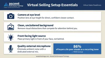 Virtual selling professional setup checklist camera lighting audio and background requirements