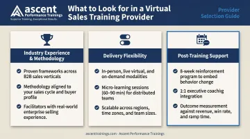 Three criteria for evaluating virtual sales training providers methodology flexibility and support