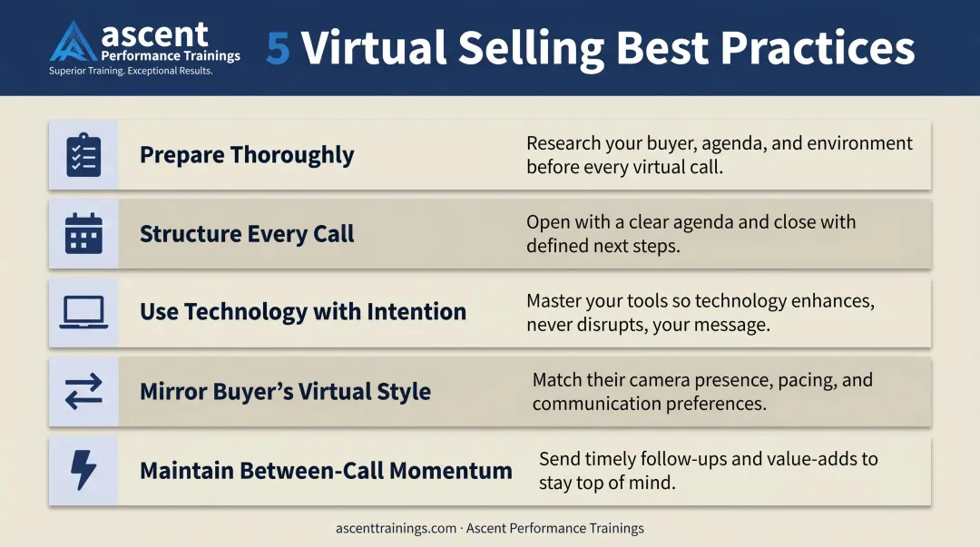 Five best practices for virtual selling success from preparation to momentum
