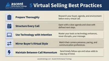 Five best practices for virtual selling success from preparation to momentum