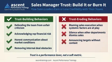 Executive trust-building behaviors do versus don't side-by-side sales leadership comparison